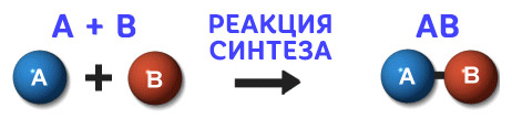 Наука и опыты для детей: объясняем ребёнку химические реакции