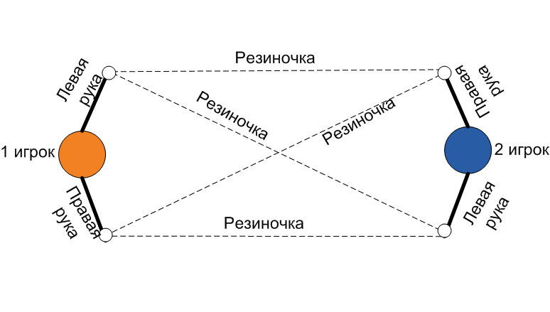 Подвижные игры для младших школьников