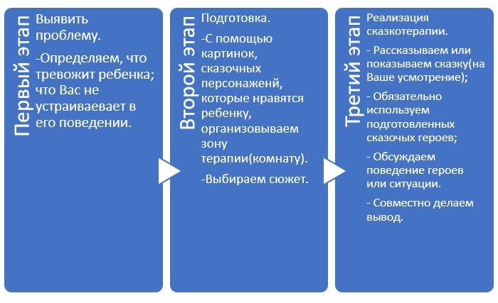 Сказкотерапия для лечения агрессивности ребенка
