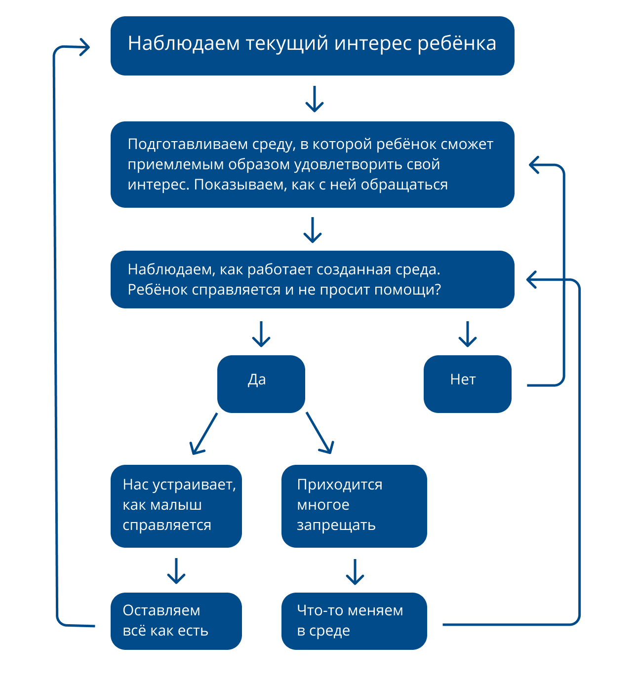 Техника наблюдения за ребёнком по Монтессори